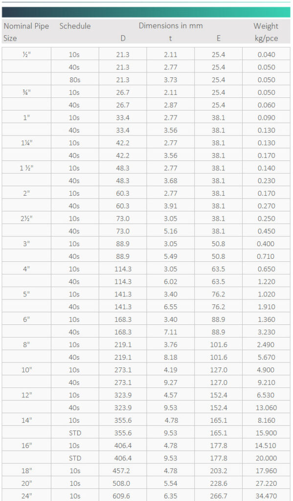 ANSI End Caps | Special Metric Materials